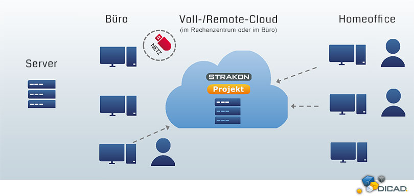 Voll-Cloud